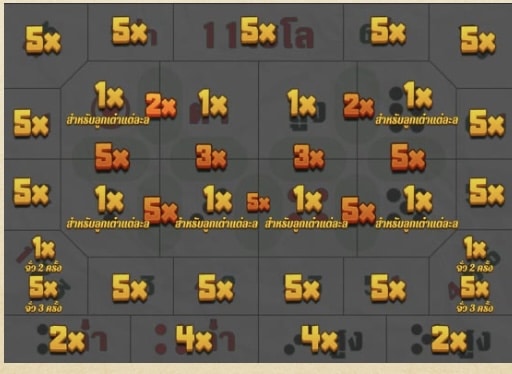 คุณสมบัติพิเศษ